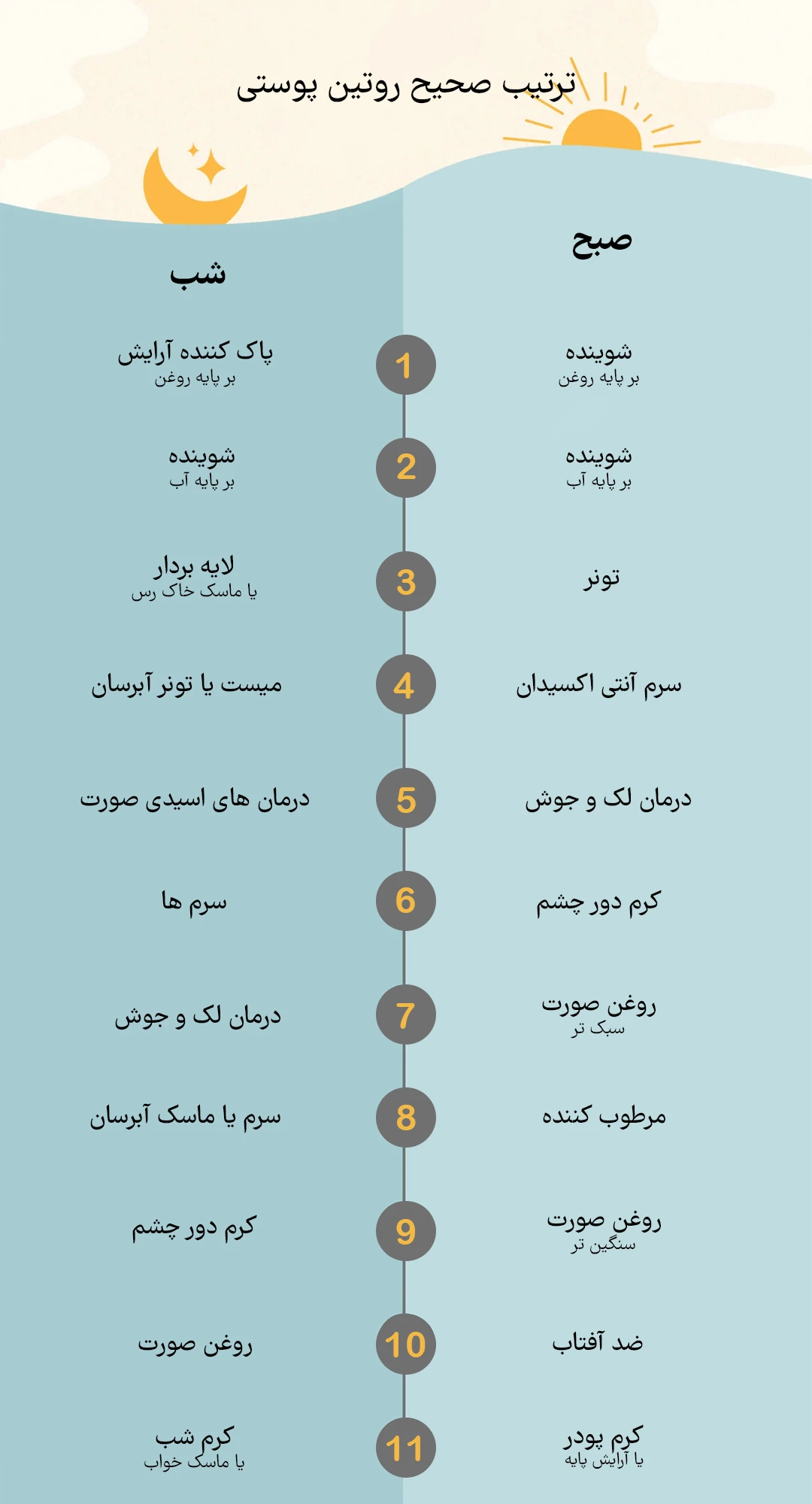 ترتیب صحیح روتین پوستی