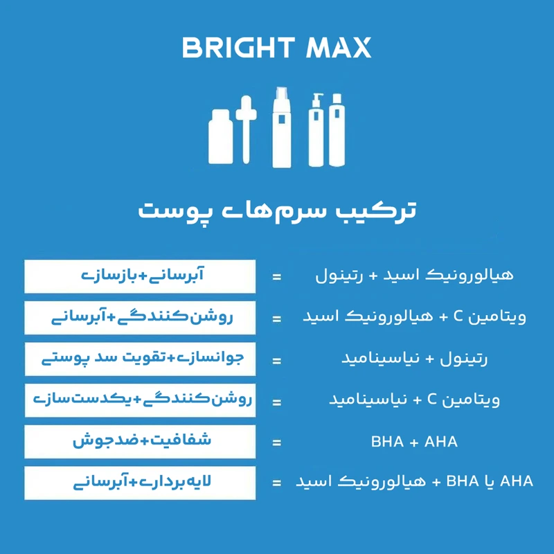 اینفوگرافیگ ترکیب سرمهای پوستی